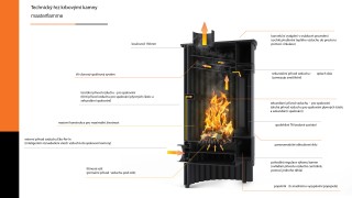 3d-rez-kamna-masterflamme.jpg