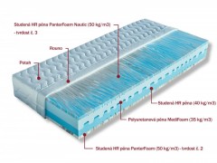 Matrace 1+1 zdarma ze studené pěny MARINA Dřevočal