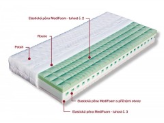 Pěnová matrace VICTORIA + 1 polštář Lukáš ZDARMA Dřevočal - POSLEDNÍ KUS