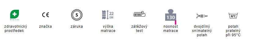Ortopedická pěnová matrace 1+1 Guard Ortho Tropico