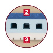 Pěnová sendvičová matrace ZAFORA + 1 polštář Lukáš ZDARMA Dřevočal