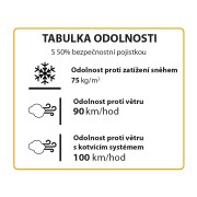 tabulka_odolnosti_-_skleniky.jpg