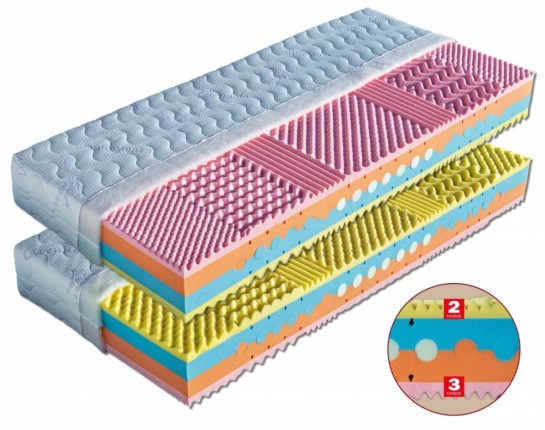 Sendvičová matrace BRIGITA + 1x polštář Lukáš ZDARMA Dřevočal
